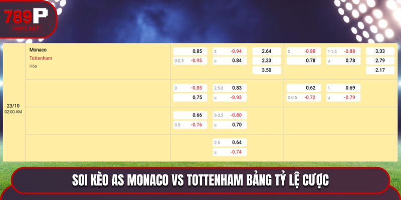 soi keo as monaco vs tottenham bang ty le Soi kèo AS Monaco vs Tottenham từ bảng tỷ lệ cược